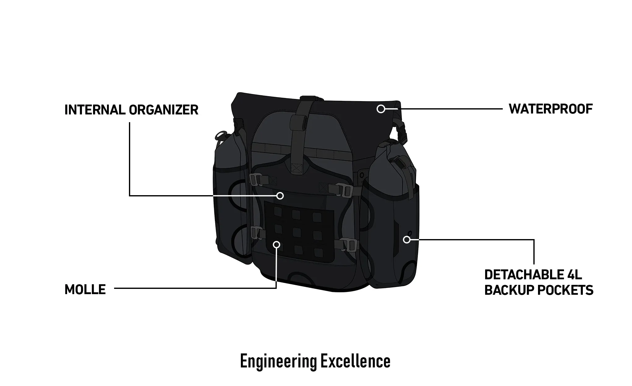 50L - Apex Suzuki V-Storm 1050 ADV Touring Panniers