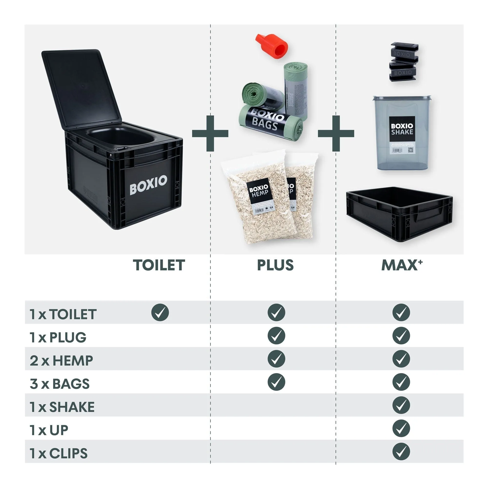 BOXIO - TOILET | Portable Composting Toilet